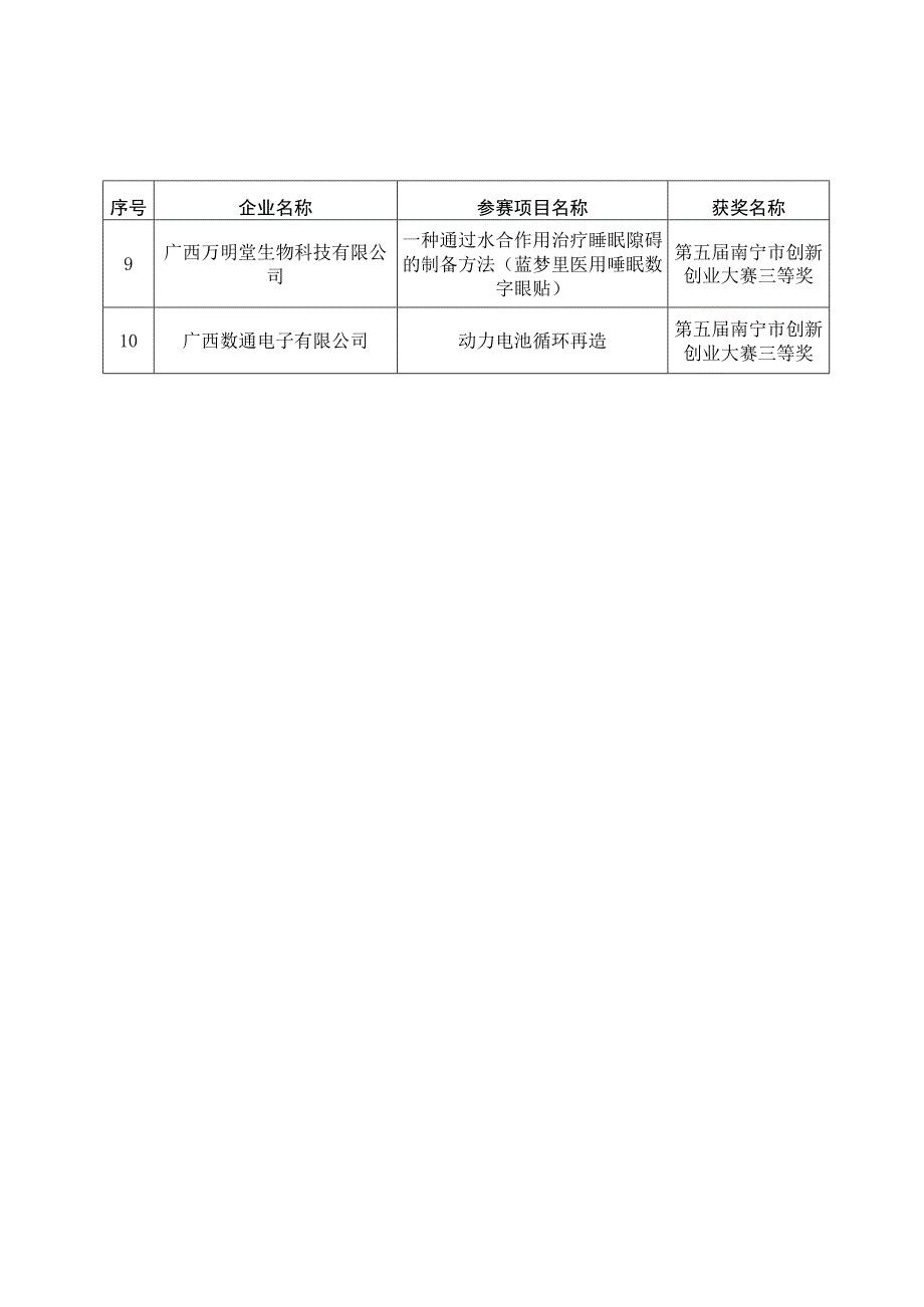 第九届中国创新创业大赛广西赛区南宁市选拔赛暨第五届南宁市创新创业大赛.docx_第2页