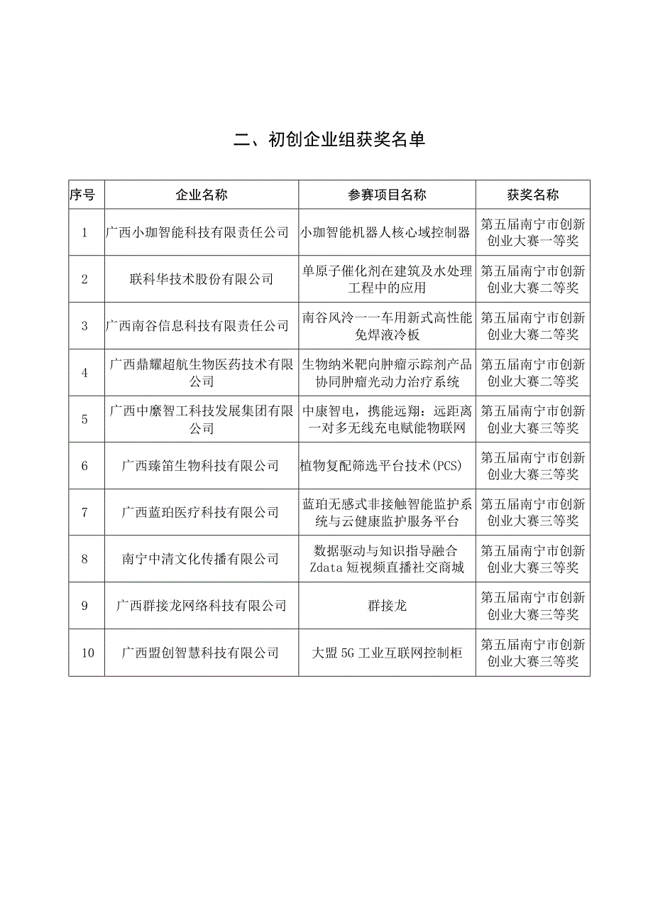 第九届中国创新创业大赛广西赛区南宁市选拔赛暨第五届南宁市创新创业大赛.docx_第3页