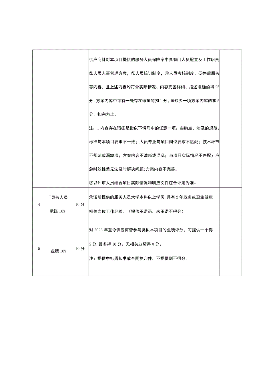 综合评分明细表：.docx_第2页