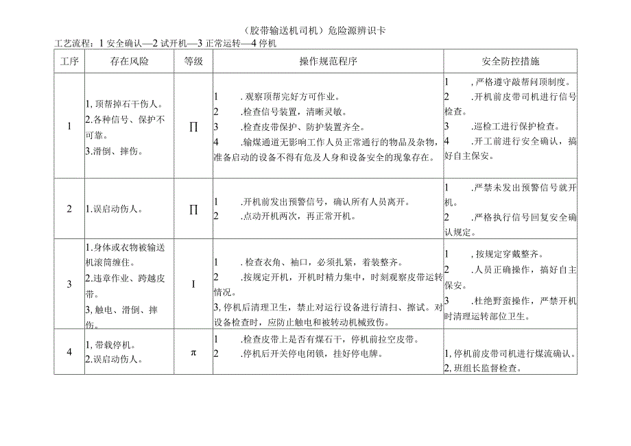 胶带输送机司机-危险源辨识卡.docx_第1页