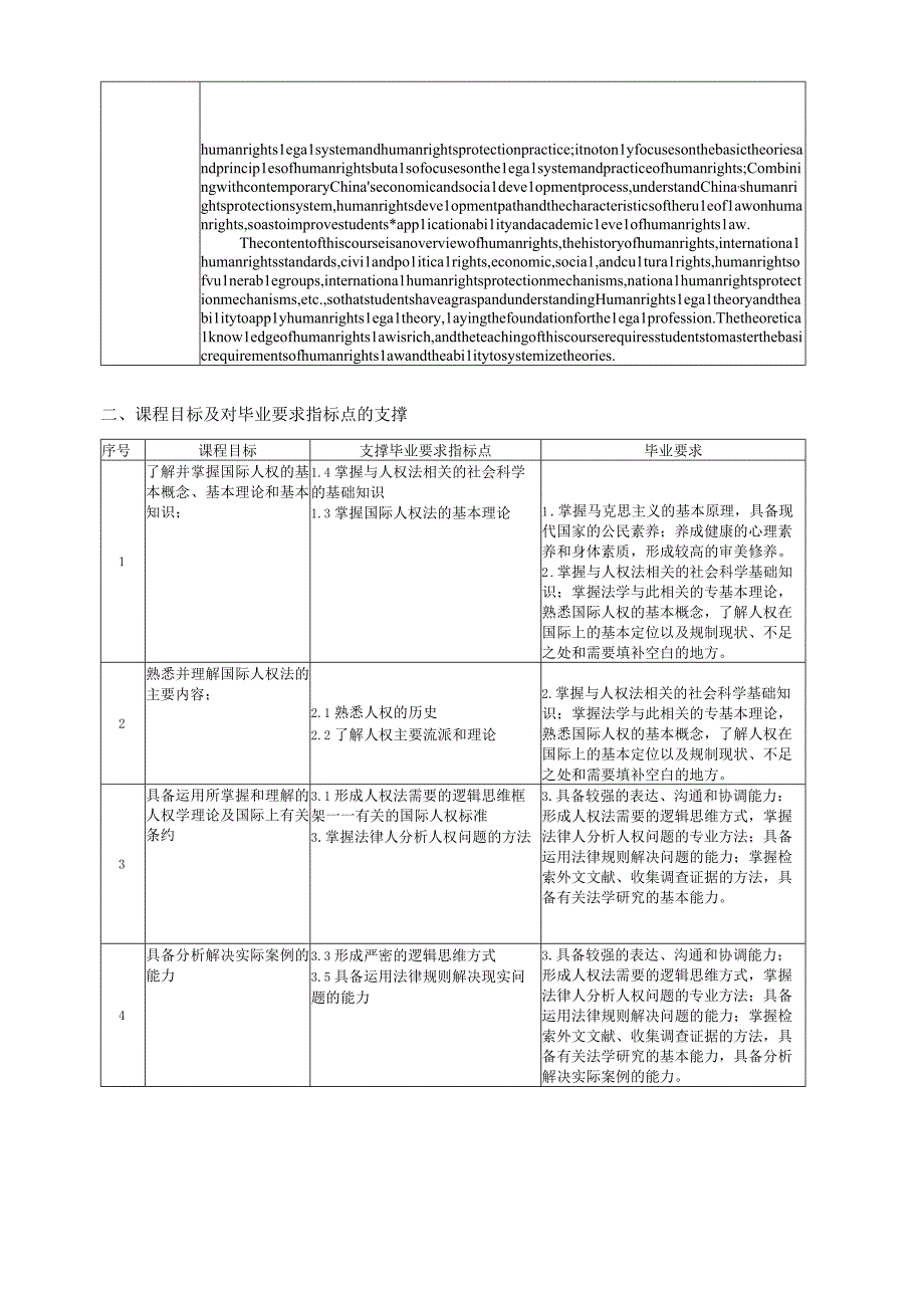 西南交通大学《人权法学》课程教学大纲2021版.docx_第2页