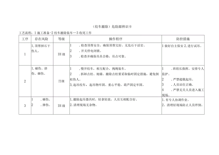 绞车撤除-危险源辨识卡.docx_第1页