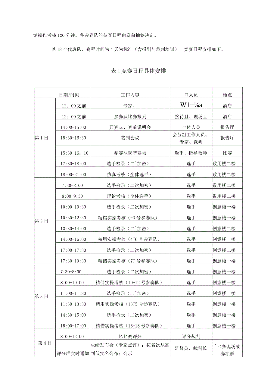 第十六届山东省职业院校技能大赛高职组“化工生产技术”赛项规程.docx_第3页