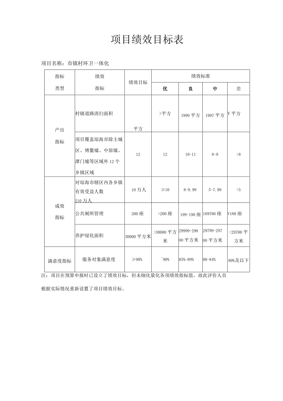 财政支出项目绩效评价报告.docx_第2页