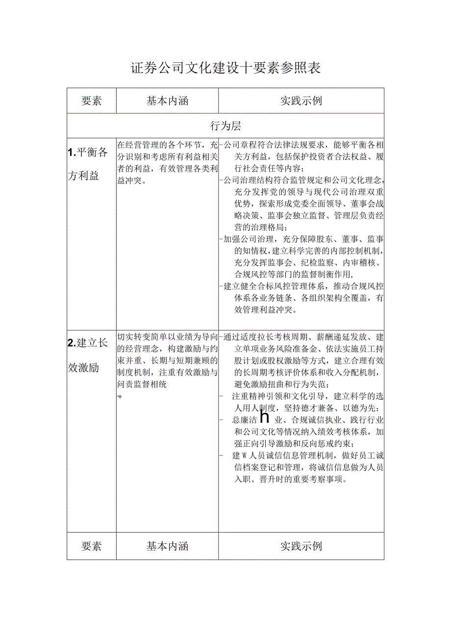 证券公司文化建设十要素参照表.docx_第1页