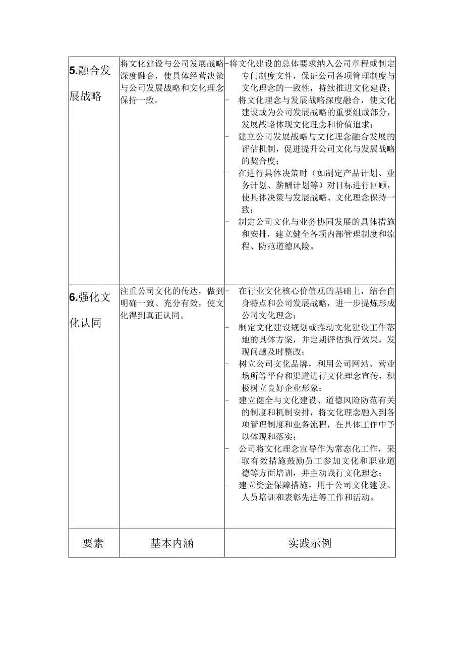 证券公司文化建设十要素参照表.docx_第3页