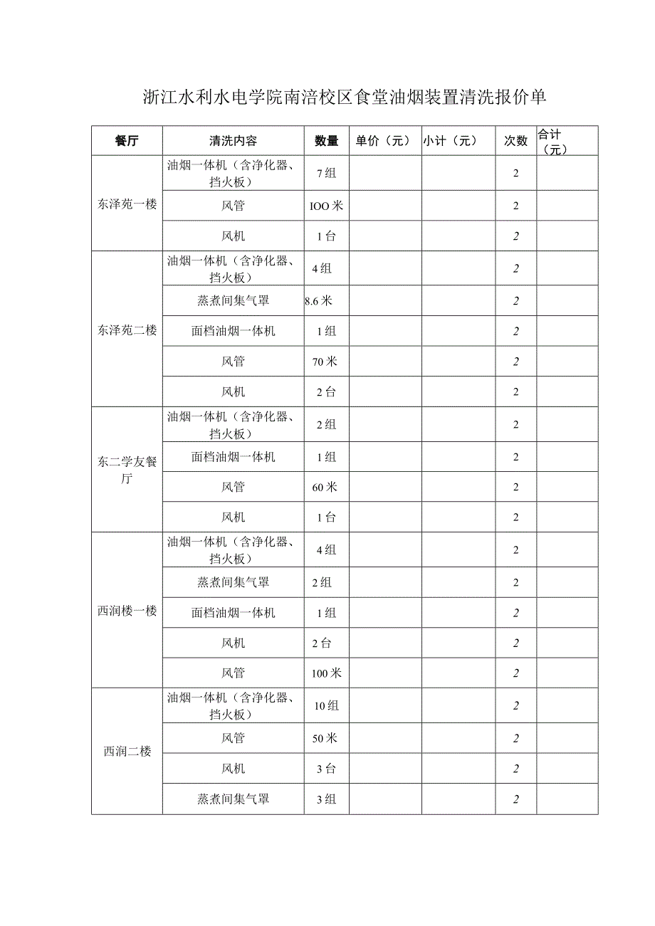 食堂油烟净化装置清洗项目技术指标.docx_第3页