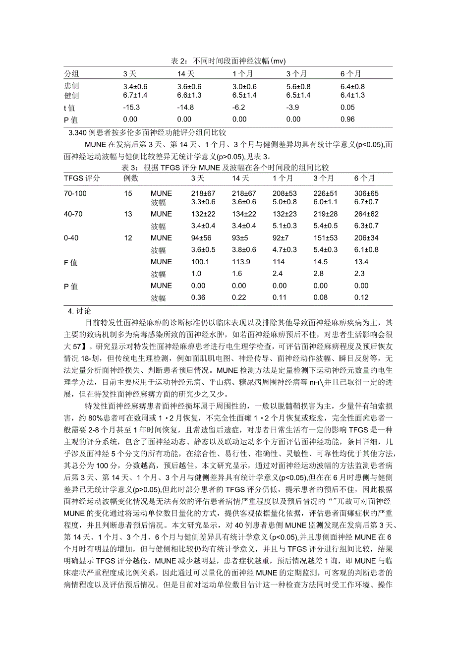 运动单位数目估计在特发性面神经麻痹病情评估及预后的应用.docx_第3页