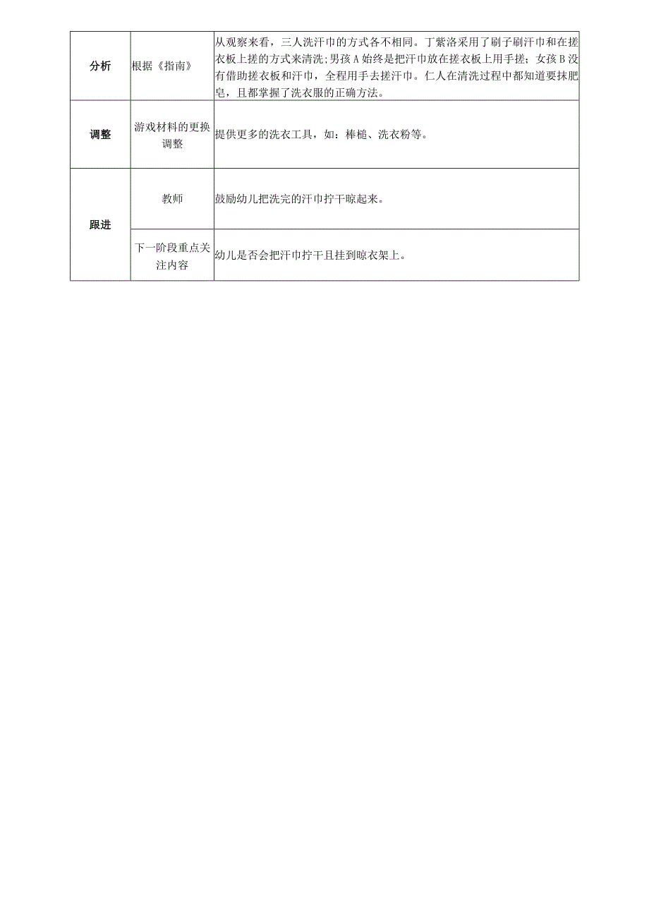 罗溪镇中心幼儿园2020-2021学年度第二学期户外活动观察记录.docx_第2页