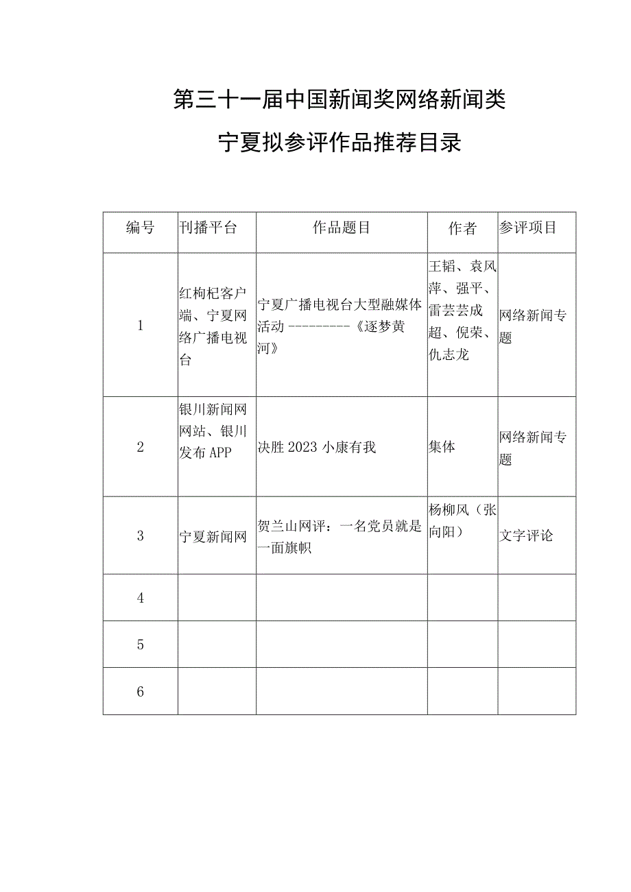 第三十一届中国新闻奖网络新闻类宁夏拟参评作品推荐目录.docx_第1页