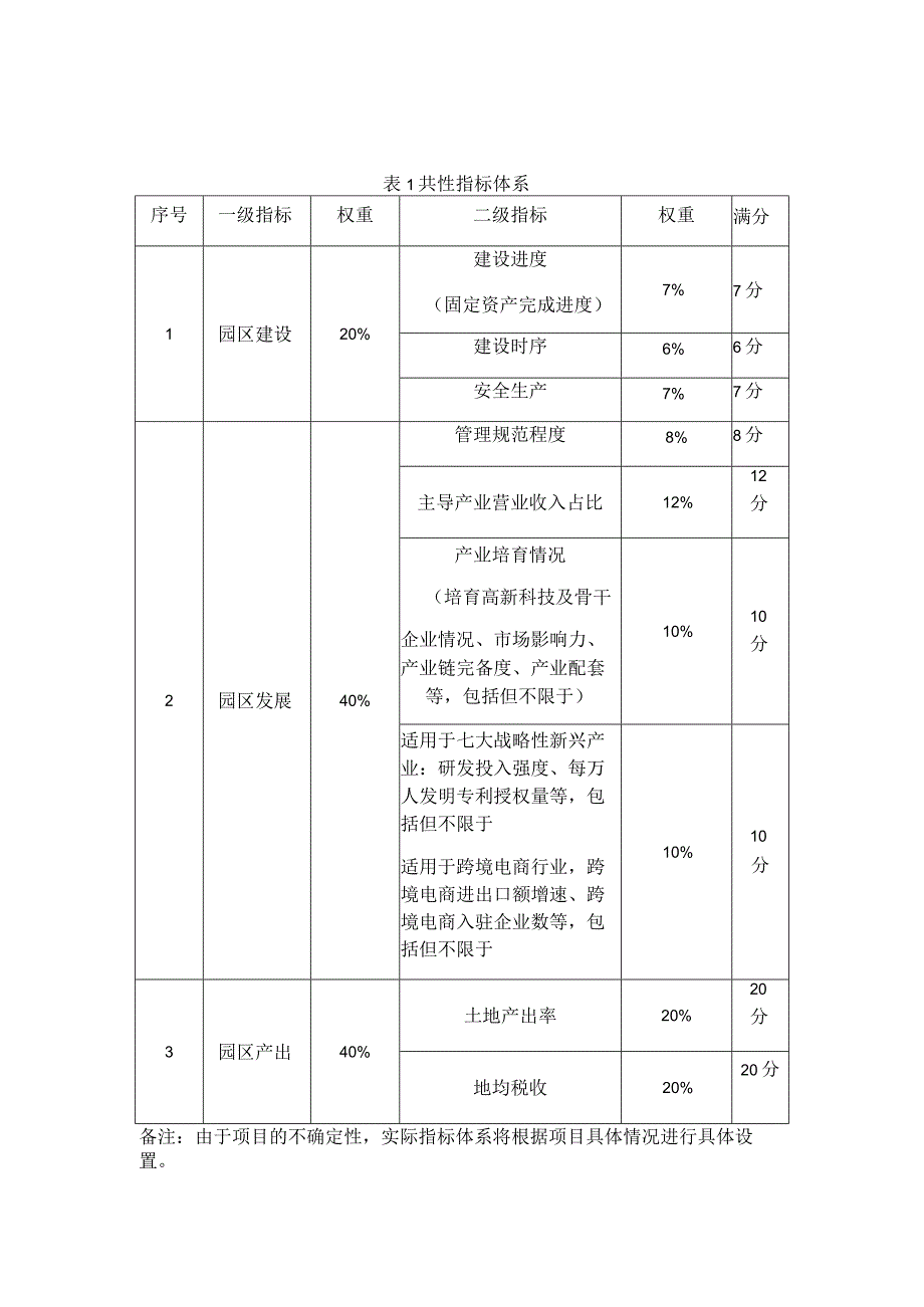 评价指标体系.docx_第1页