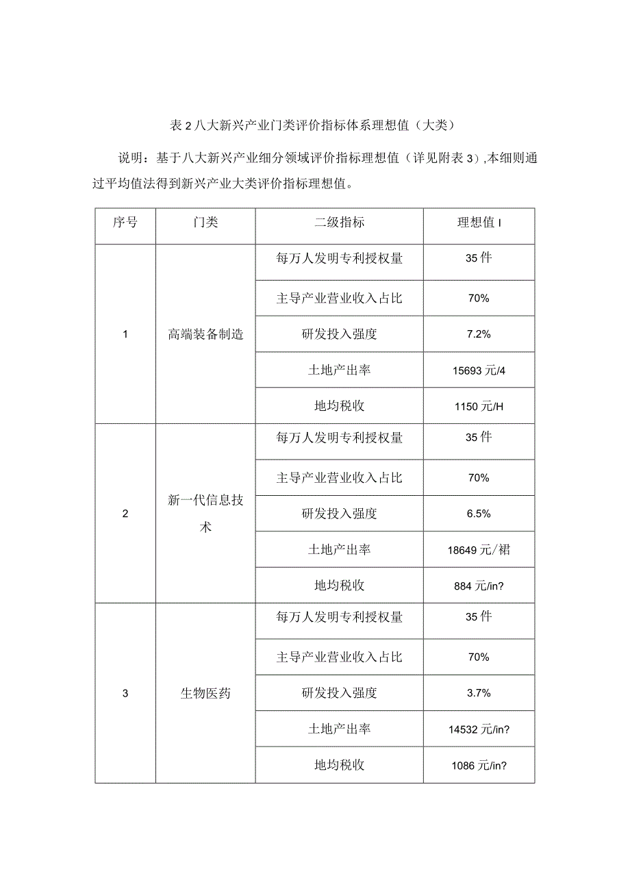 评价指标体系.docx_第2页