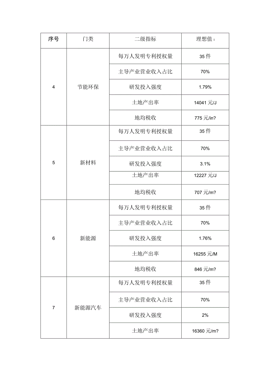 评价指标体系.docx_第3页