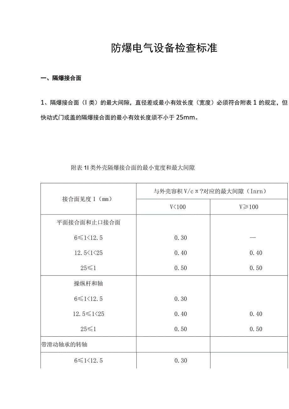 防爆电气设备检查标准2023版.docx_第1页