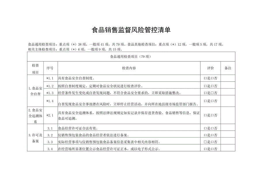 食品经营风险管控清单.docx_第1页