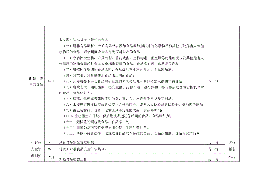 食品经营风险管控清单.docx_第3页