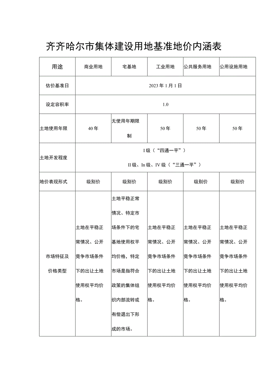 齐齐哈尔市集体建设用地基准地价内涵表.docx_第1页