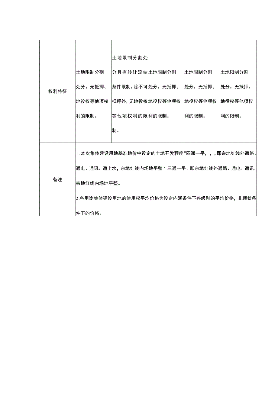 齐齐哈尔市集体建设用地基准地价内涵表.docx_第2页