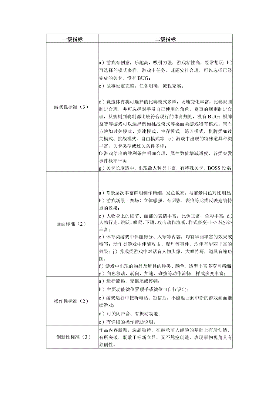 评分细则等级说明.docx_第2页