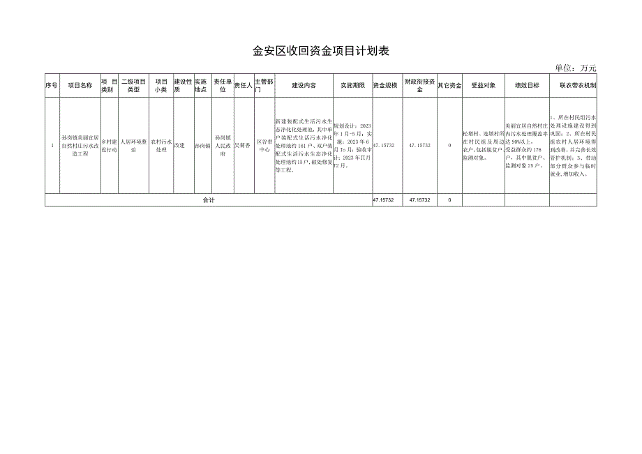 金安区收回资金项目计划表.docx_第1页