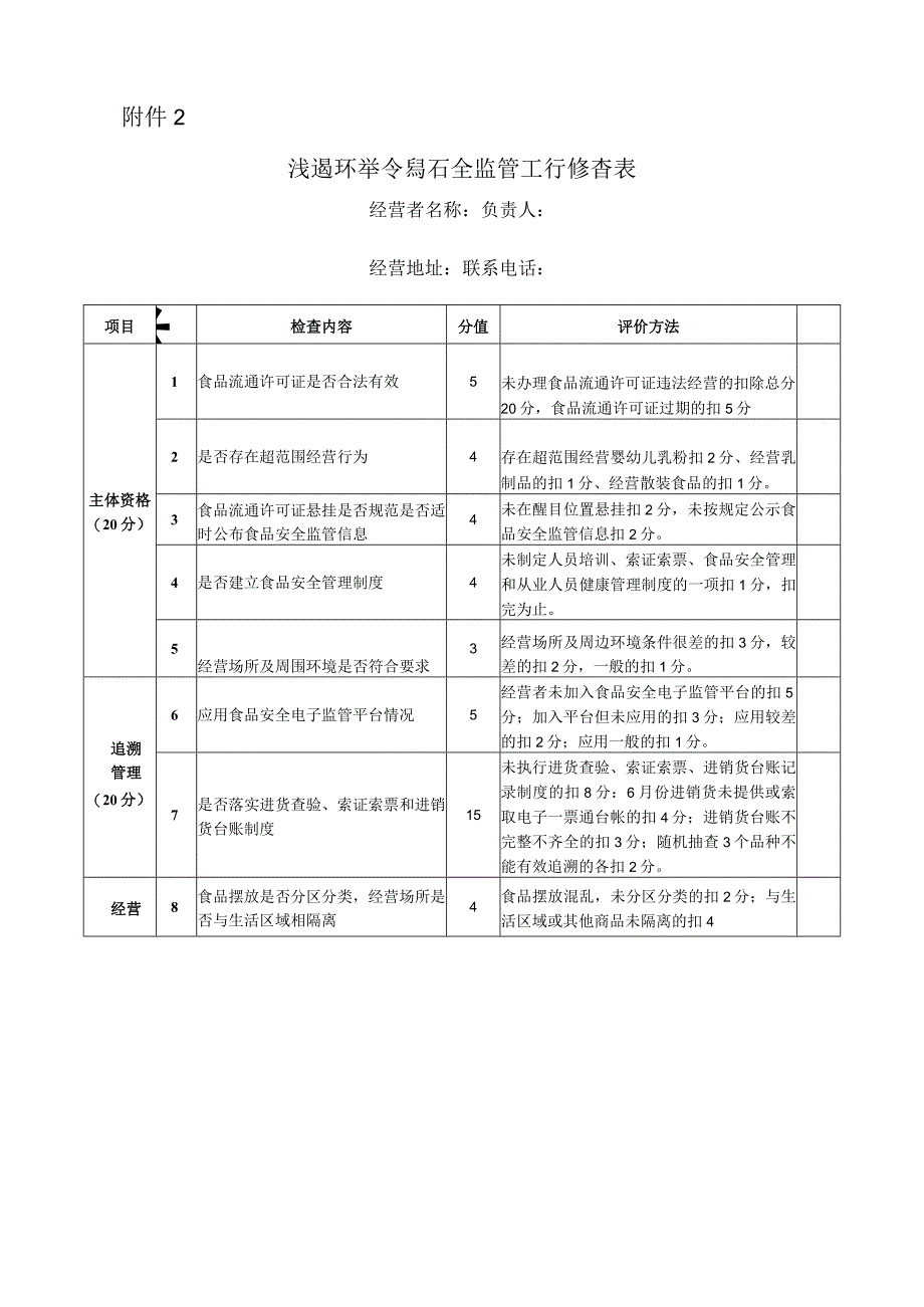 食品安全日常巡查以及全套检查表.docx_第2页