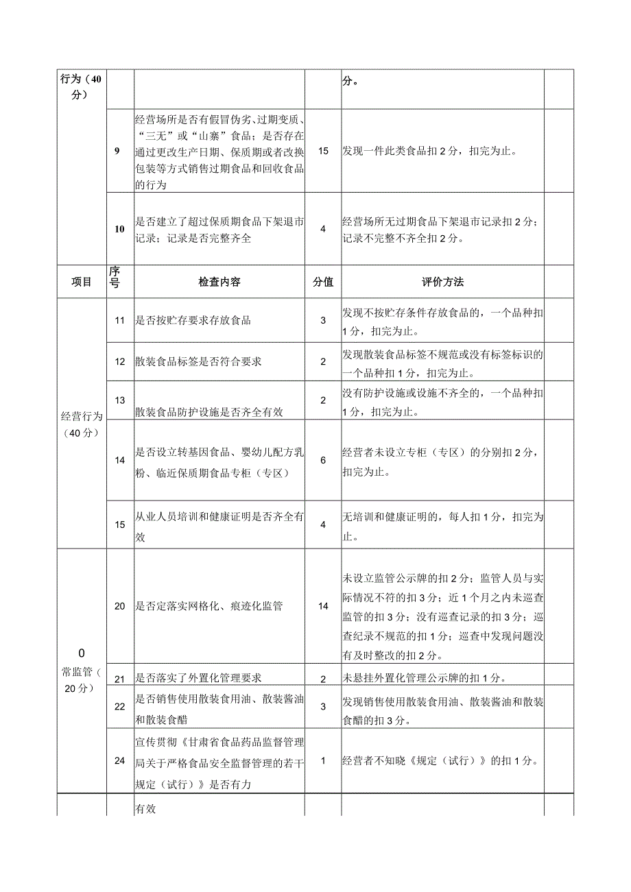 食品安全日常巡查以及全套检查表.docx_第3页