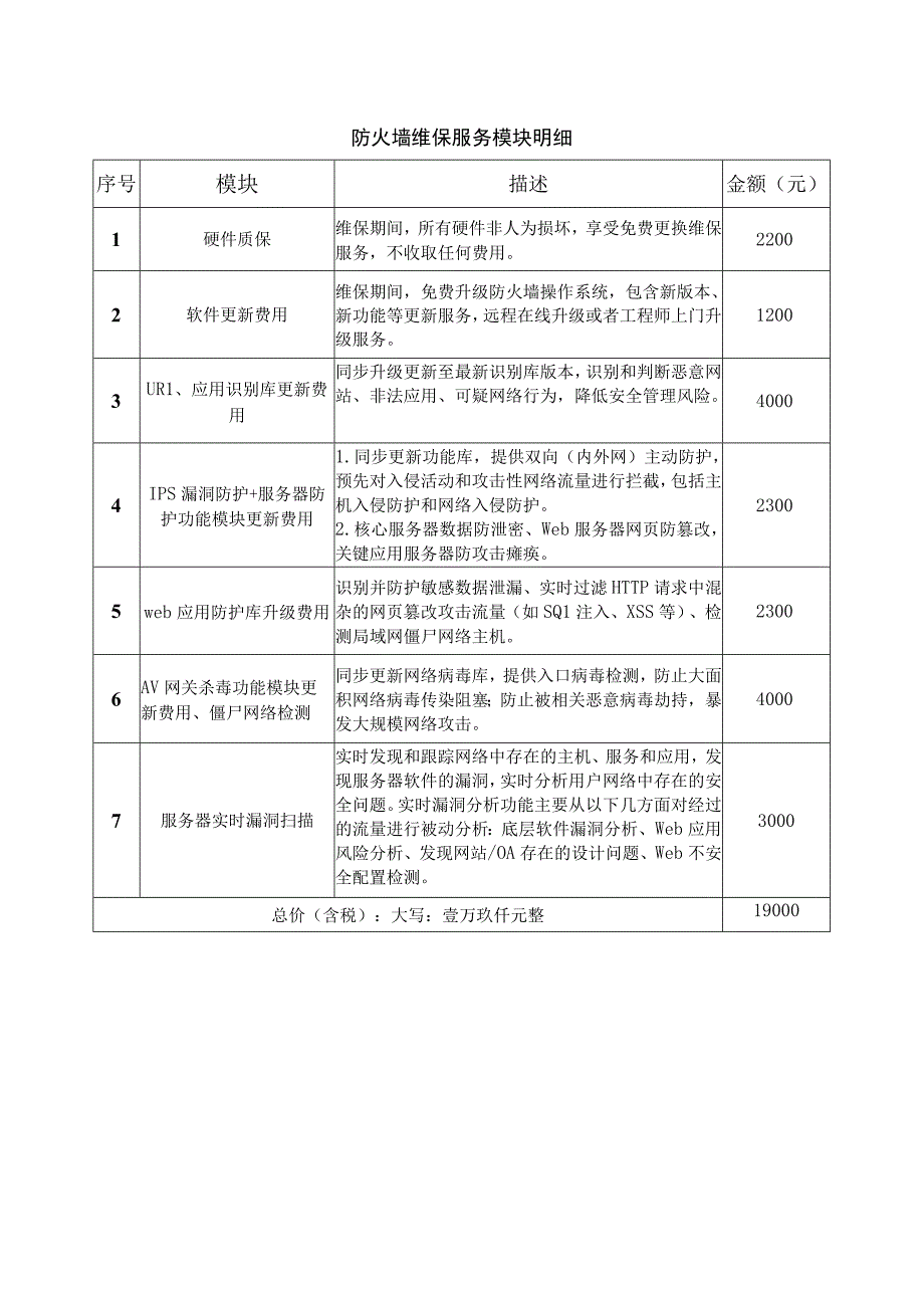 防火墙维保服务模块明细.docx_第1页