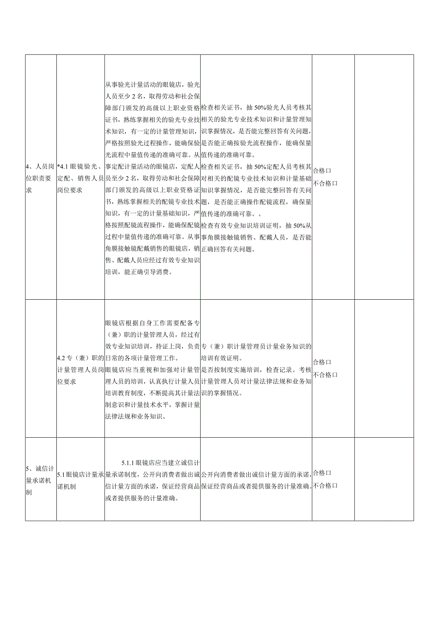 锡山区计量惠民示范区自查表眼镜店单位公章检查时间.docx_第3页