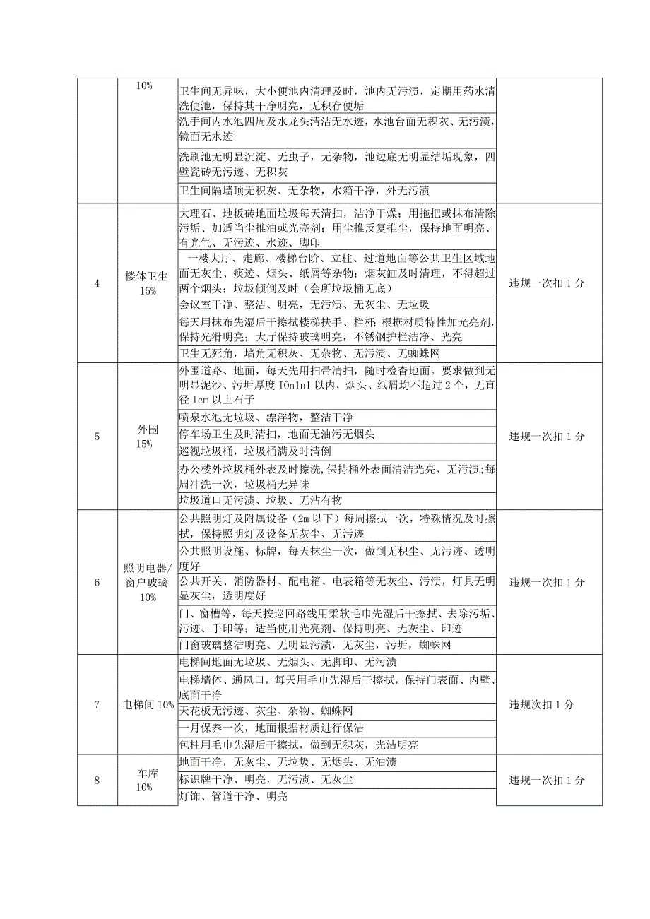 项目物业标书(2).docx_第2页