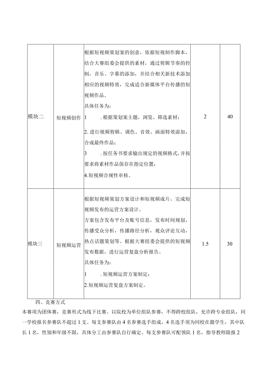 第十六届山东省职业院校技能大赛高职组“短视频创作与运营”赛项规程.docx_第3页