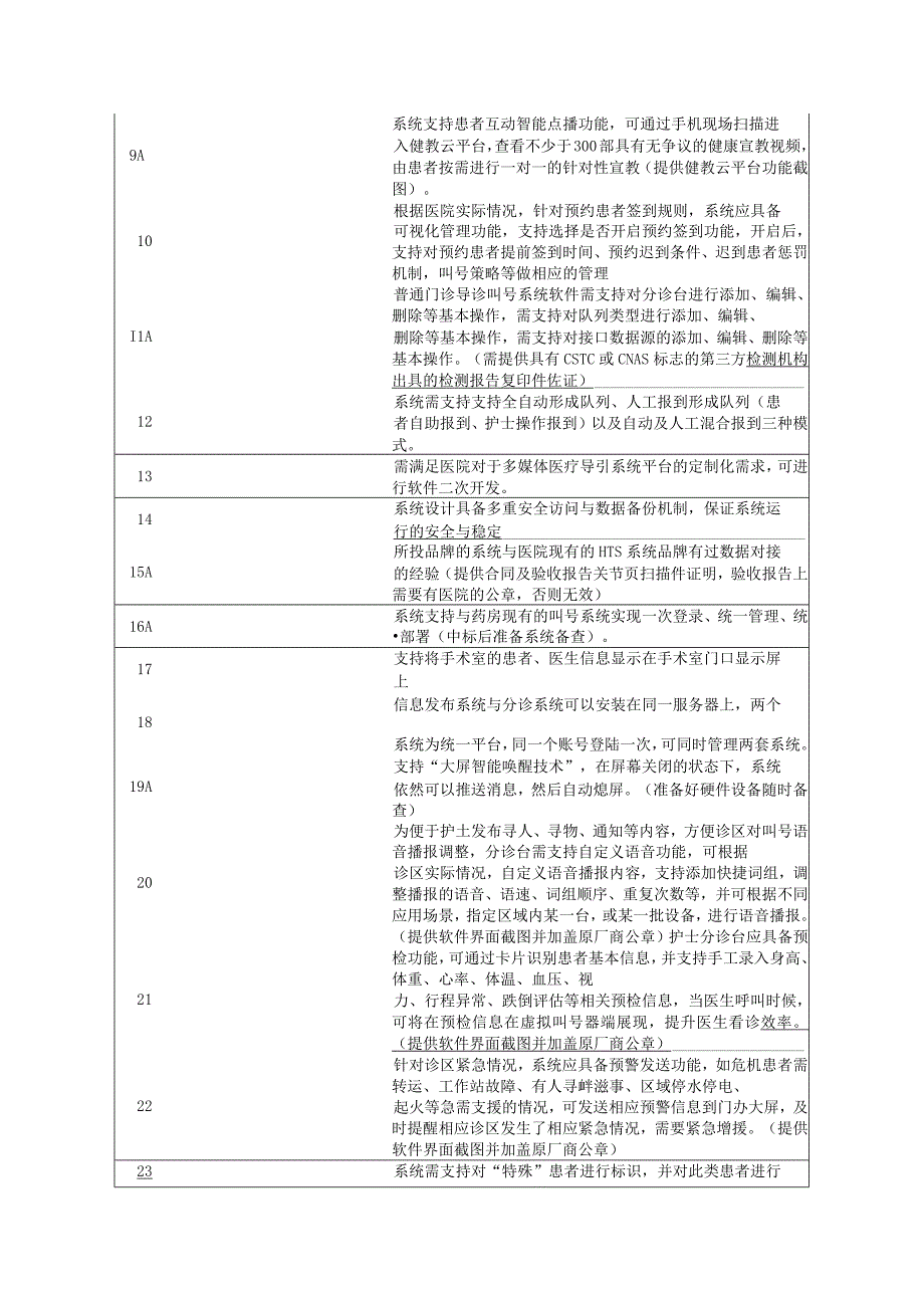 门诊信息系统门诊叫号屏需求确认书.docx_第2页