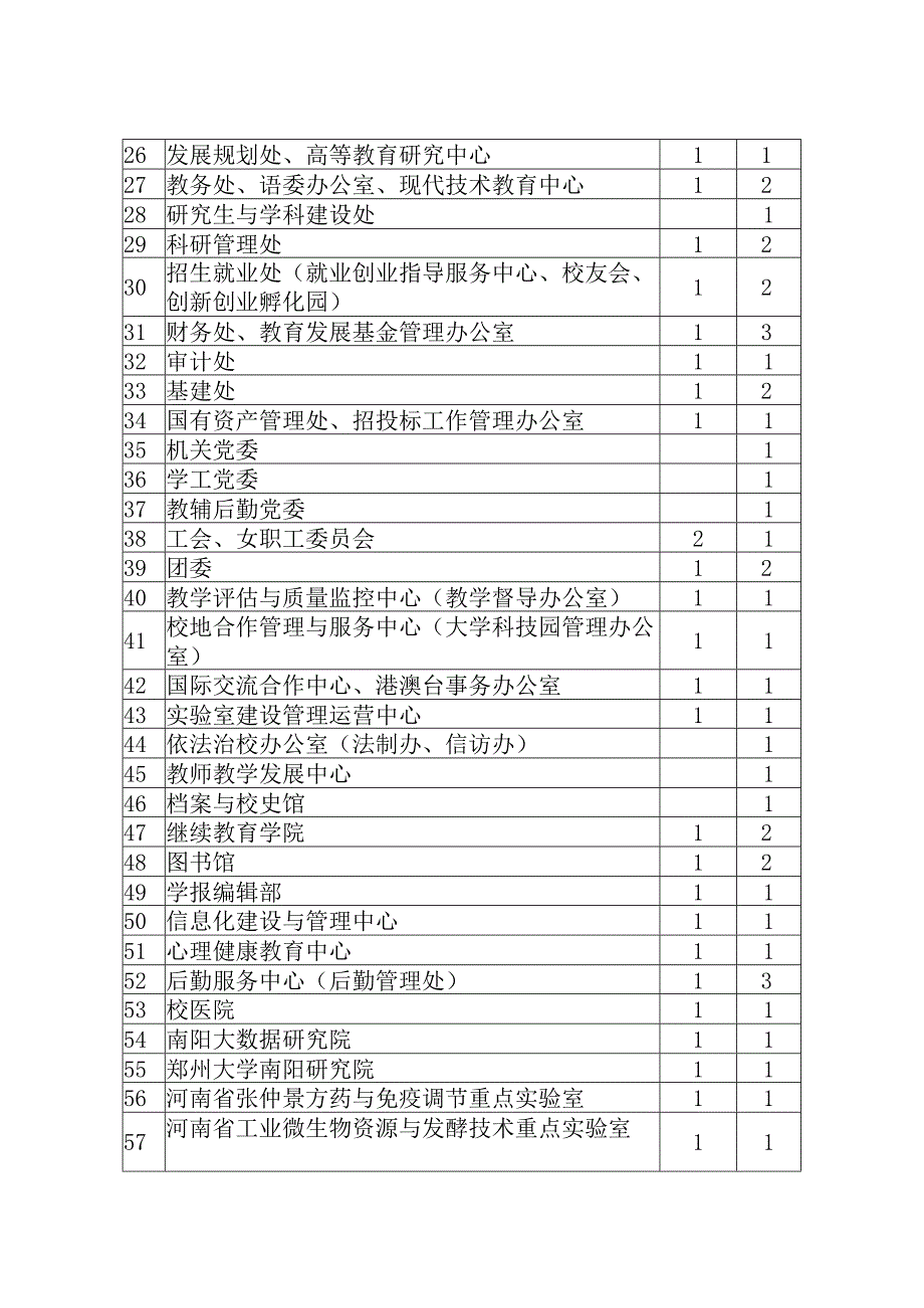 附件28：优秀年轻干部专题调研名额分配表（供各单位制票时参考）.docx_第2页