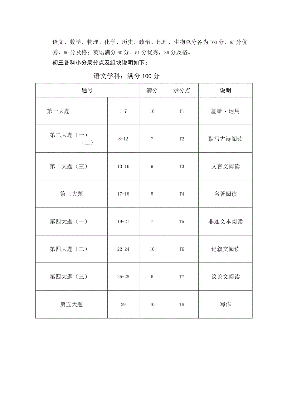 考试数据浏览说明.docx_第3页