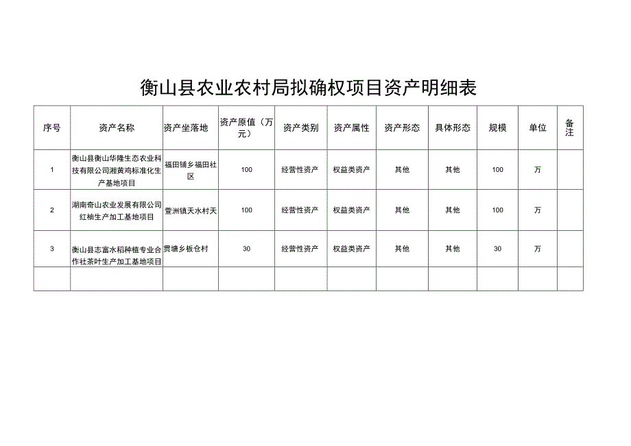 衡山县农业农村局拟确权项目资产明细表.docx_第1页