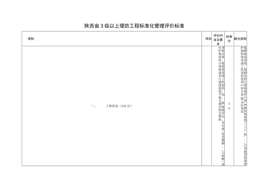 陕西省3级以上堤防工程标准化管理评价标准.docx_第1页