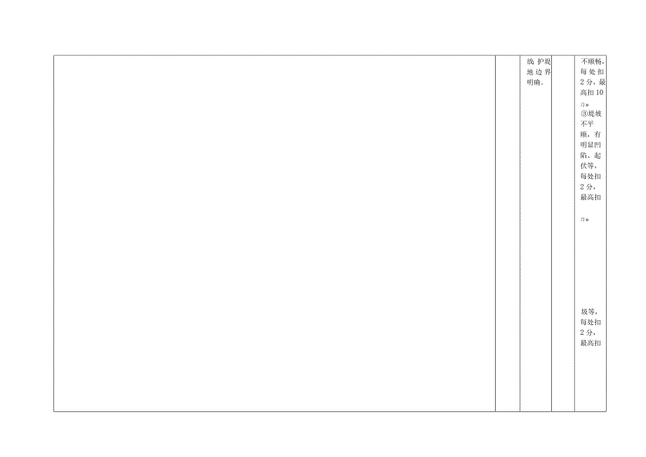 陕西省3级以上堤防工程标准化管理评价标准.docx_第2页