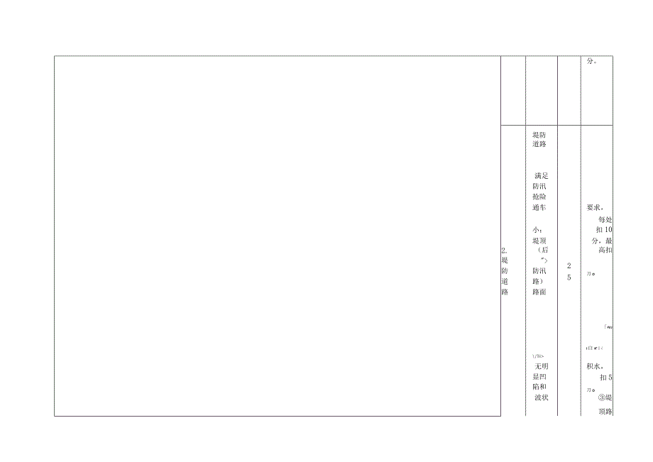 陕西省3级以上堤防工程标准化管理评价标准.docx_第3页