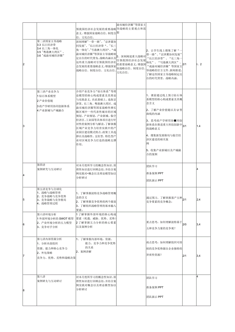 西南交通大学《战略管理》课程教学大纲2022版.docx_第3页