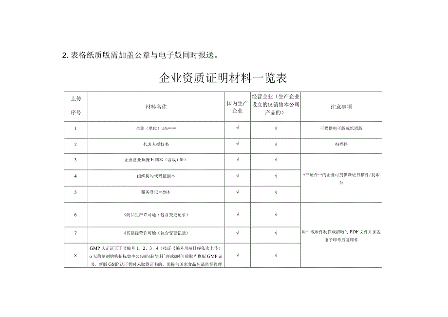 青海省基本药物藏成药增补目录申报表.docx_第2页