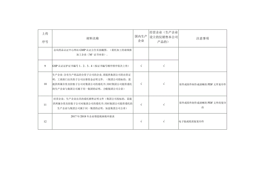 青海省基本药物藏成药增补目录申报表.docx_第3页