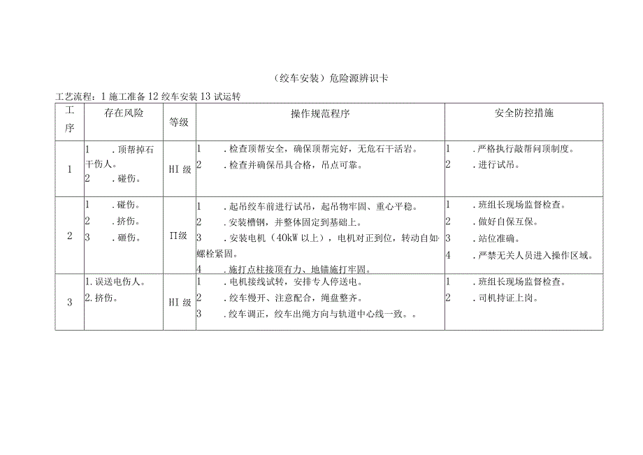 绞车安装-危险源辨识卡.docx_第1页