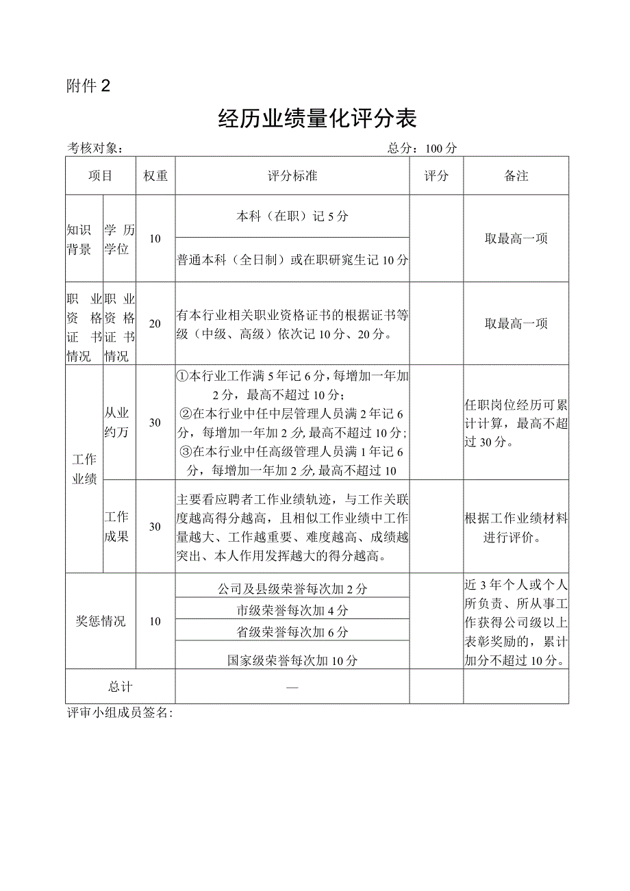 经历业绩量化评分表.docx_第1页