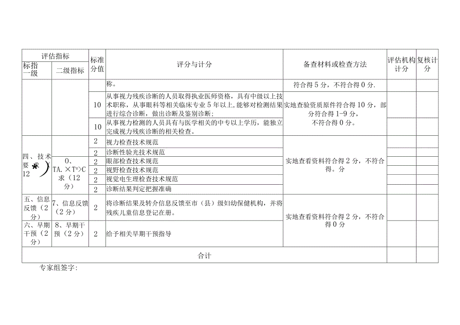 视力残疾儿童定点评估机构评价指标和标准机构名称评价日期复核计分.docx_第2页