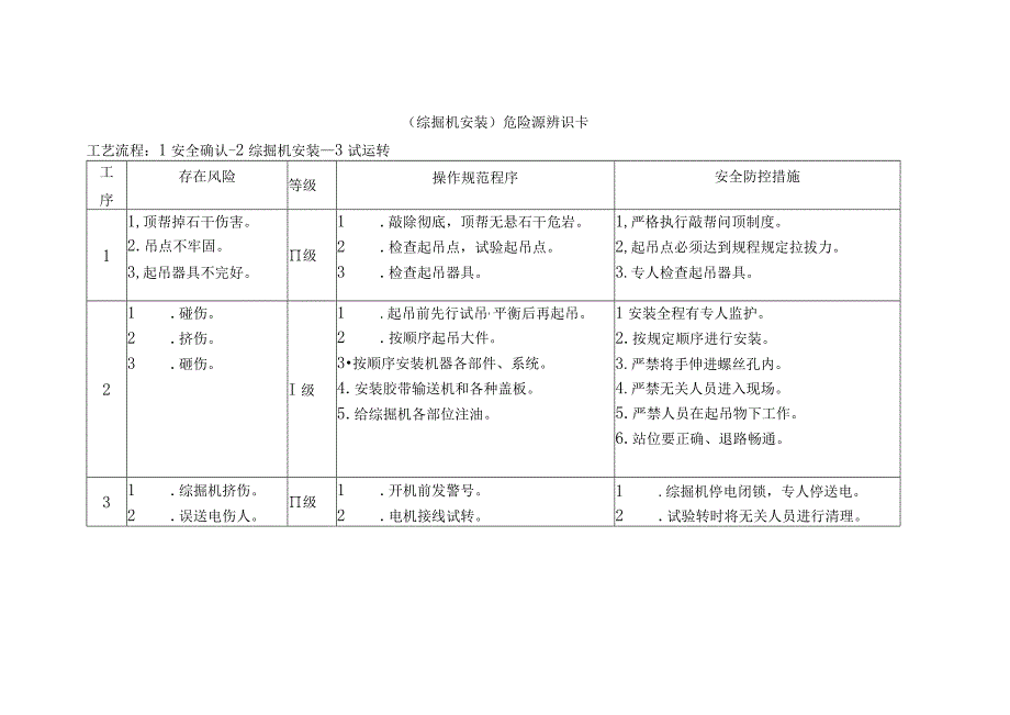 综掘机安装-危险源辨识卡.docx_第1页