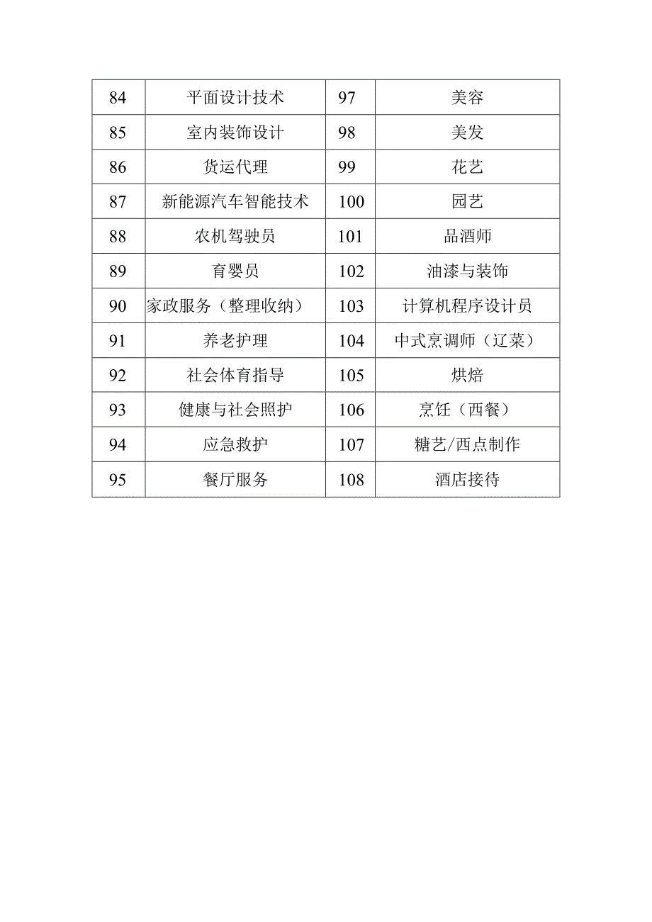 辽宁省第一届职业技能大赛拟定赛项.docx_第3页