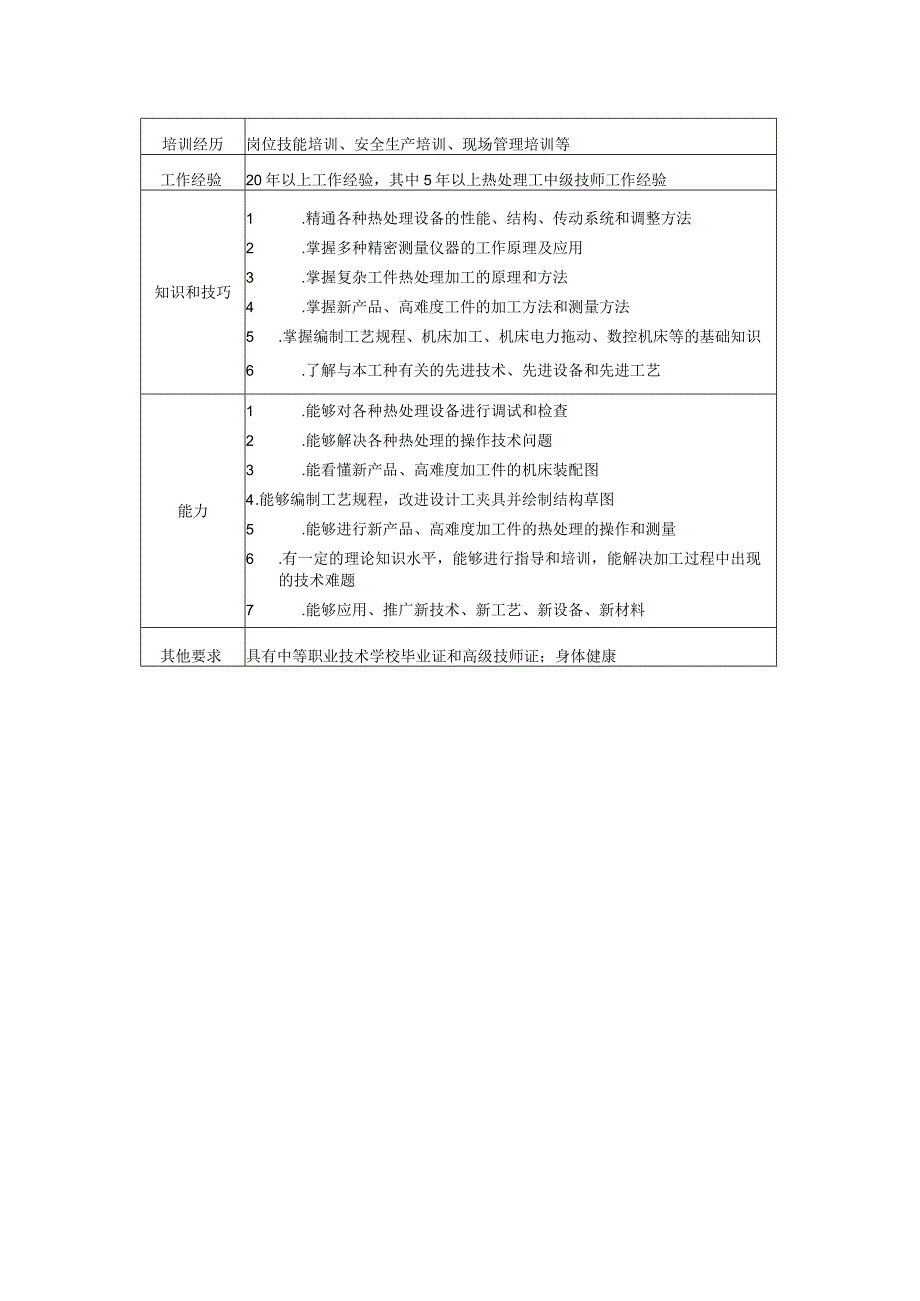 高级技师热处理工岗位说明书.docx_第2页