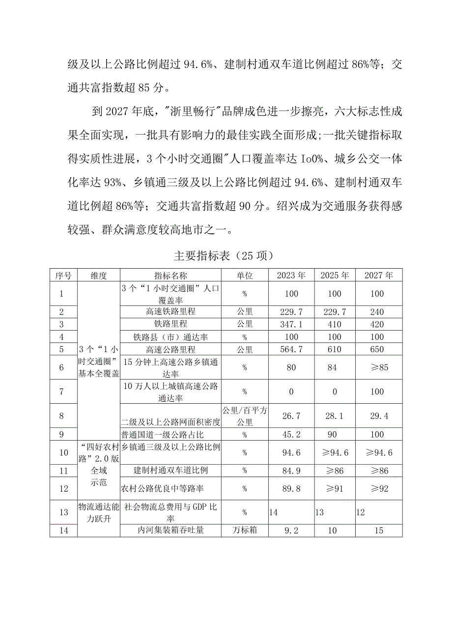 绍兴市高质量建设“浙里畅行”工作方案.docx_第2页