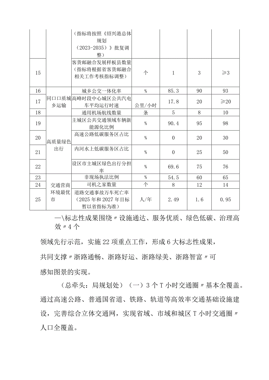 绍兴市高质量建设“浙里畅行”工作方案.docx_第3页