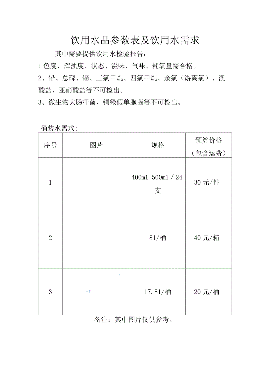 饮用水品参数表及饮用水需求.docx_第1页