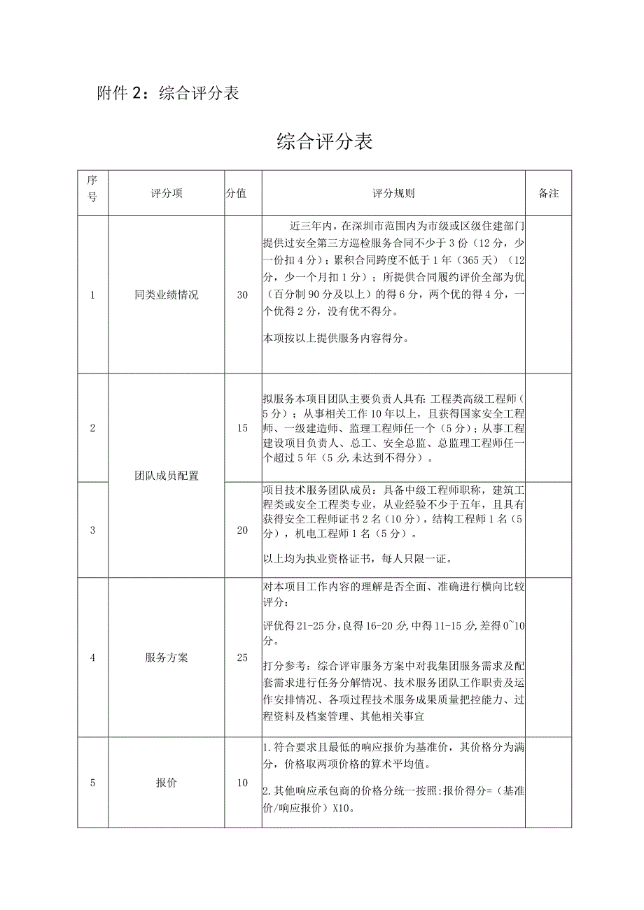 综合评分表综合评分表.docx_第1页